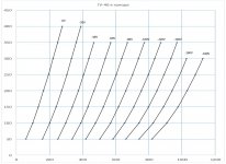 GU-46 Triode Connection Anode Curves.jpg