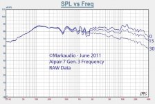 Alpair-7M-SPL-vs-Freq-Graph.jpg