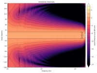 directivity_contour_h.png