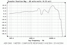 aer dm3 resp.gif