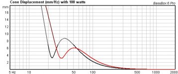 ca26vsl26_cone.jpg