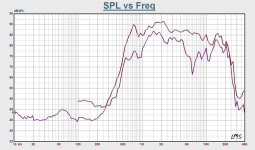 d210ti-freq-incoax-smallplot.jpg