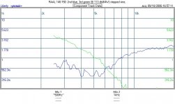 raal 140-15d 2nd, 3rd @ 113 db(64w) stepped sine.jpg