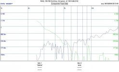 raal 140-15d 2nd, 3rd @ 102,5 db (6w) stepped sine.jpg
