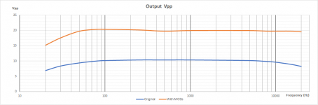 A9 Output chart.png