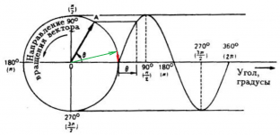 01_vector voltage representation_error.png
