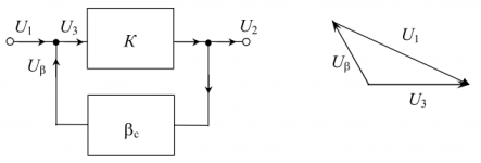 02_vector representation of NFB performance.png