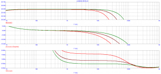 Lanzar_Bode_RL=2-4-8_extending.png