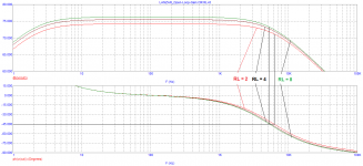 Lanzar_Open-Loop-Gain_RL=2-4-8.png