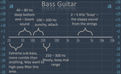 Bass Frequencies.png