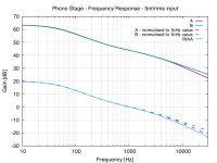 Phono-Sweeps.png