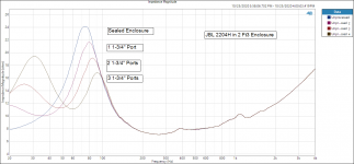 Impedance Magnitude JBL 2204 in 2FT3 enclosure.png