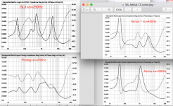 ML SL3 Prodigy Aerius Z curves1.png
