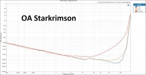 OA_Starkrimson.jpg