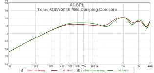 Torus-OSWG140 Mild Damping Compare.jpg