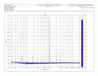 KSA-5 mod 8ohm 9Vpeak (5W) THD.gif