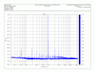 KSA-5 mod 33ohm 4Vpeak THD.gif