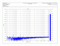 KSA-5 mod 33ohm 4Vpeak IMD.gif