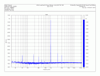 KSA-5 mod 100ohm 9Vpeak THD.gif