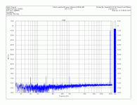 KSA-5 mod 100ohm 9Vpeak IMD.gif