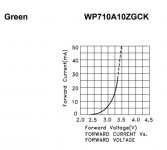 Green LED voltage drop vs current draw.jpg