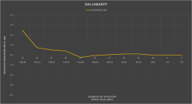 DAM1021 linearity.png