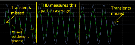 fb-delay-vs-THD.png