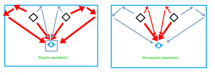 wide room reflections dip vs mono.png
