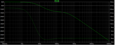 CRCLC Filter_Graph.png