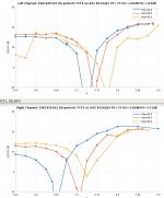 LTCH-RTCH-SIT3X-multiplots.jpg