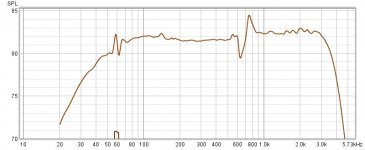 Dunlavy accelerometer measurement.jpg