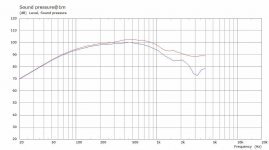 Woofer Rounded Edge Baffle.jpg