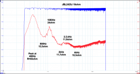 JBL2425J16ohm.png