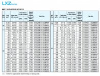 No Such Value In Datasheet United Chemi-Con LXZ  2700uF 63V.jpg