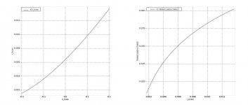 2SK170_transconductance.jpg
