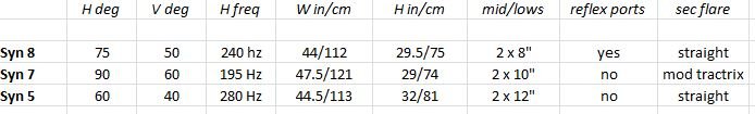 3 syn chart.JPG 3 syn chart.JPG