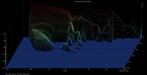 Mid-Farfield Measurment CSD - No crossover - 4.19ms gated.jpg