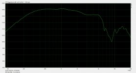 Mid-Nearfield Measurment - No crossover.jpg