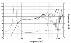 SEAS-FEA18-factory-response.png