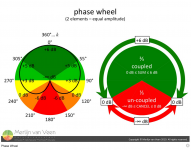 Merlijn Van Veen Phase Wheel.png