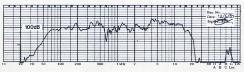 Successor for Fane Studio 12L (AXA 12L) wanted | diyAudio