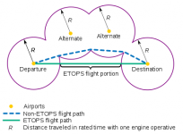 ETOPS_rating_flight_path.svg.png