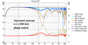 c-c_150mm_power+DI.png