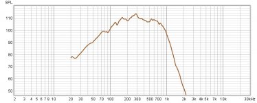 Dunlavy on axis 10cm.jpg
