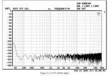 AKD5394A noise floor @192KHz.JPG