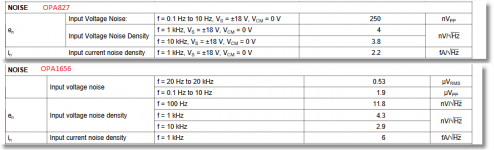 Noise OPA827 vs OPA1656.png
