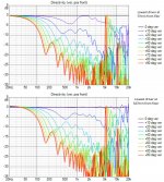 Vert Dir vs Driver Elevation.jpg