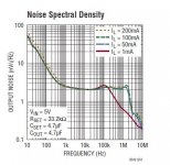 LT3042_noise.JPG
