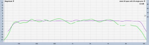 dodo proc 3ft single tuning and 5 ft apex meas with that tuning.JPG dodo proc 3ft single tuning and 5 ft apex meas with that tuning.JPG