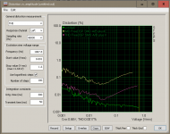 FreeDSP_SMD_AB_plus2 Distortion.png